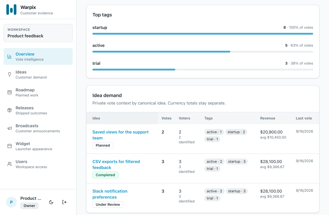 The real Warpix dashboard showing customer and revenue context with demo data.